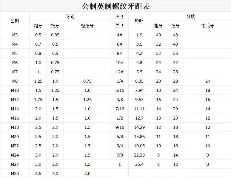蓋型放松螺母-規(guī)格表
