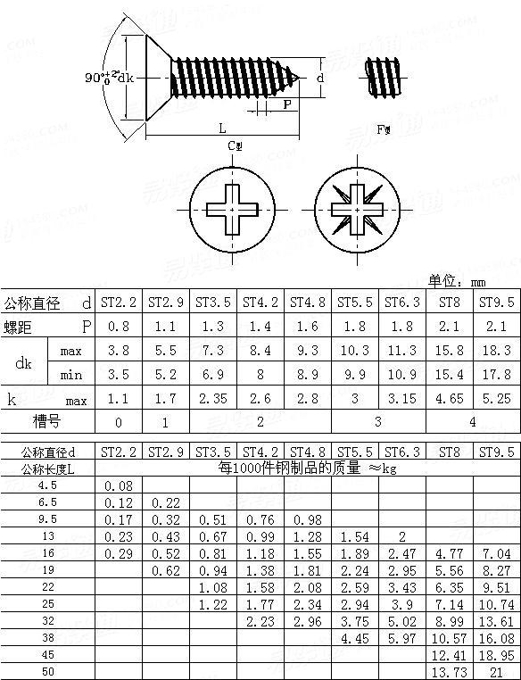 十字槽沉頭自攻螺釘 GB 846-85