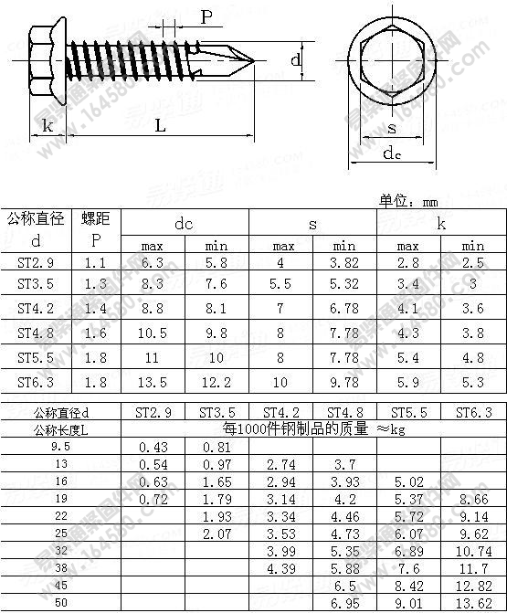 六角法蘭面自鉆自攻螺釘 GB /T 15856.4-2002